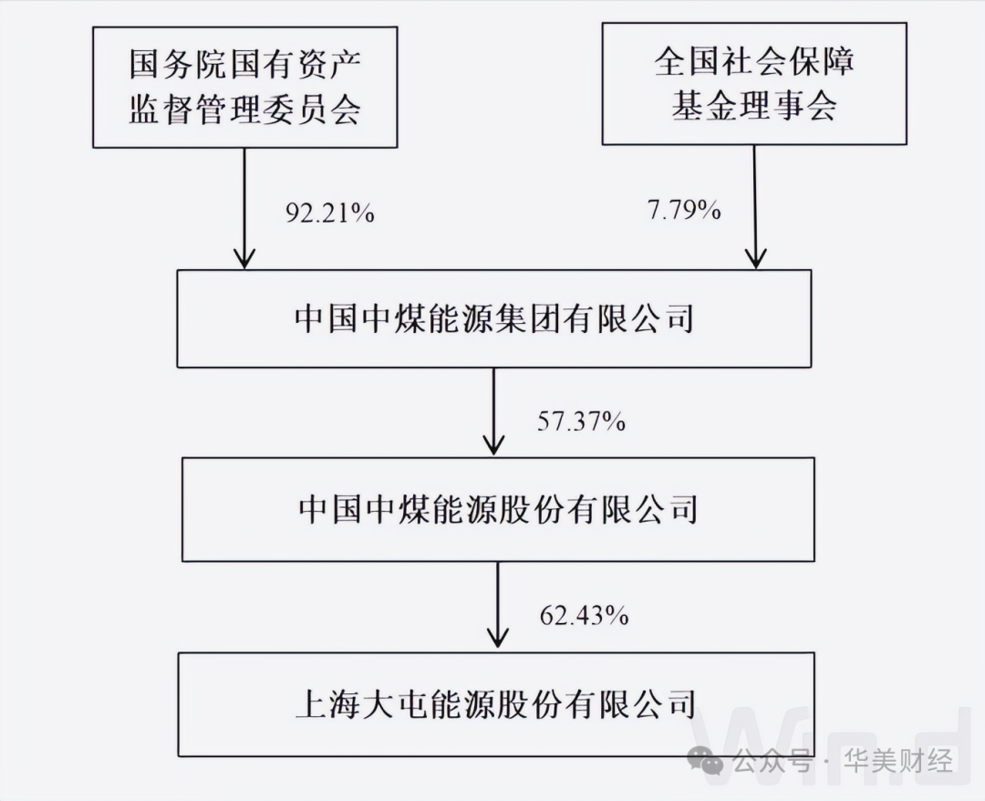 中能东道股权最新动态新闻分析