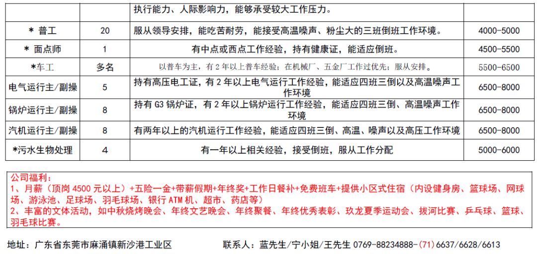 广东挤压班长最新招聘启事