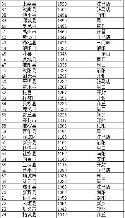 洛阳158厂最新招聘启事