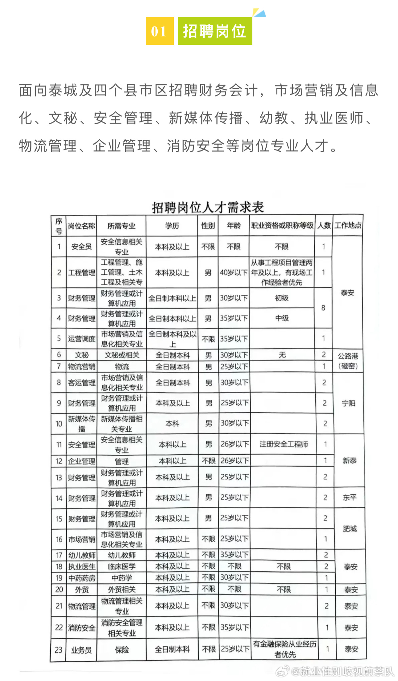 北票在线最新招聘信息概览