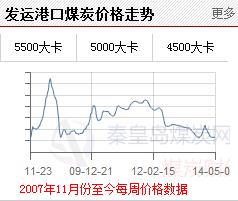 秦皇岛动力煤价格最新行情分析