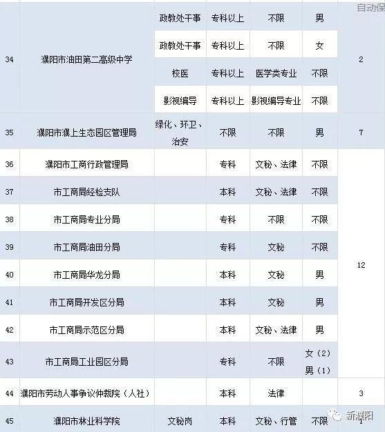 河南濮阳最新招聘信息概览