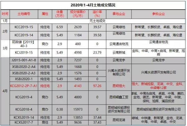 昆明最新引摊入市摊位，城市新活力的源泉