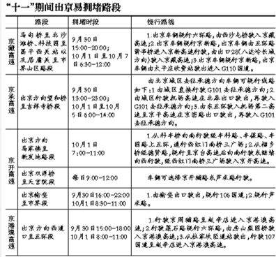 十一进出京最新规定详解