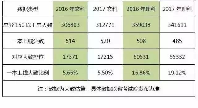 2017高考录取最新情况分析