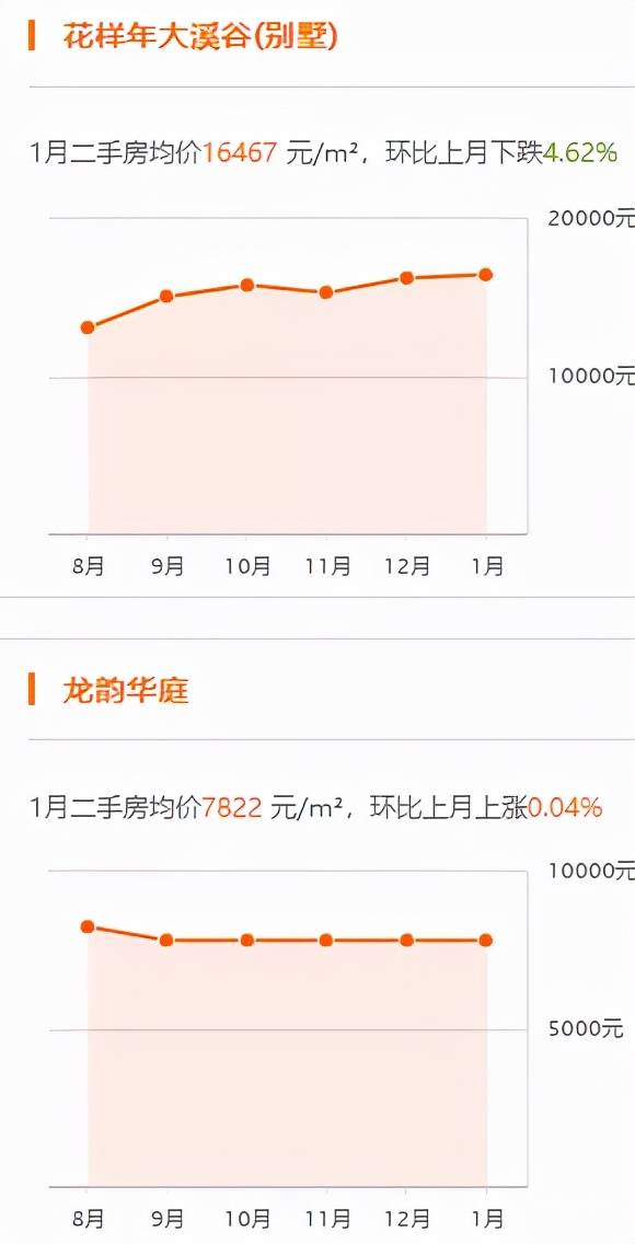 大邑县最新房价动态及市场趋势分析