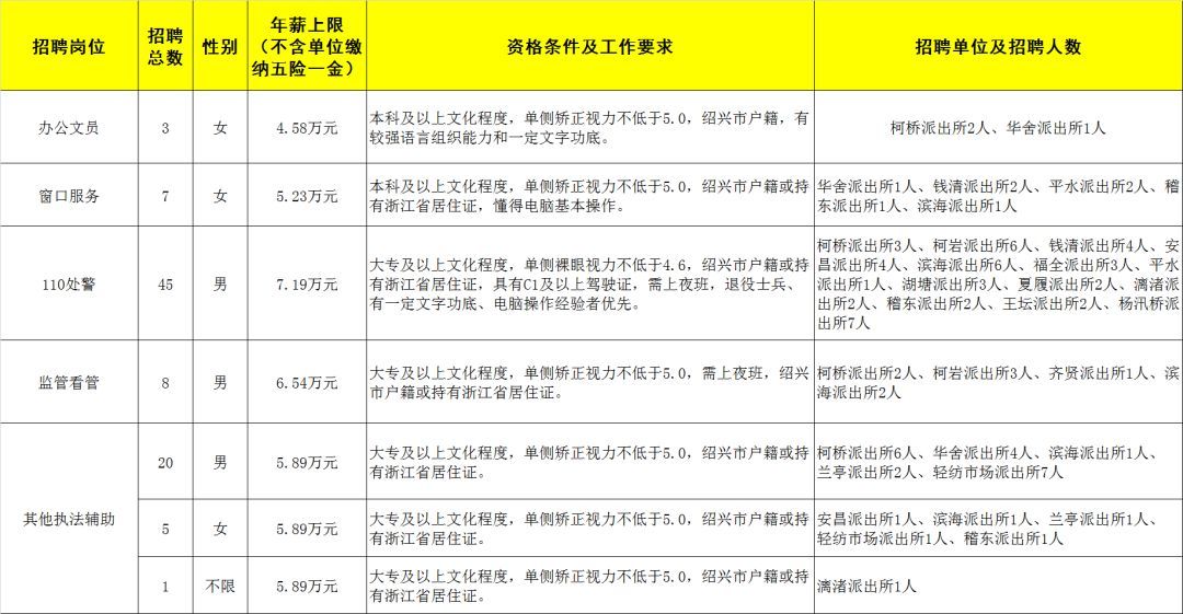 余姚赶集最新招聘信息概览