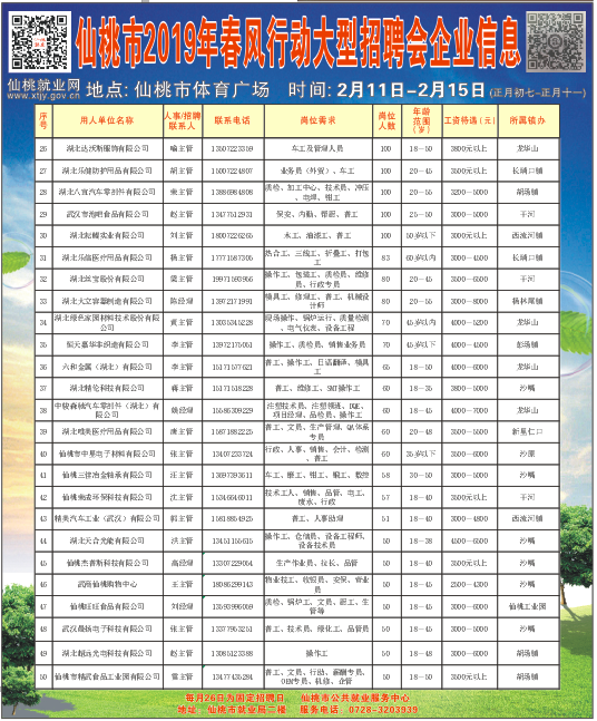 湖北仙桃最新招聘信息概览