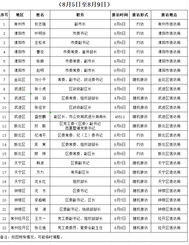 最新武安市市长名单及其领导下的城市新动向