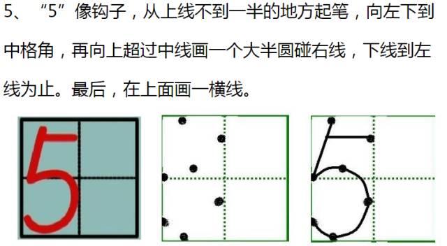 数字4的正确写法最新解析