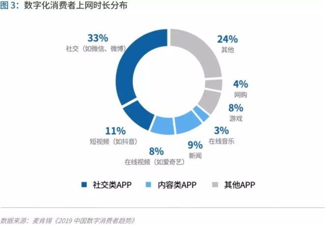 微信新规下的社交生态重塑，2017微信最新规则详解