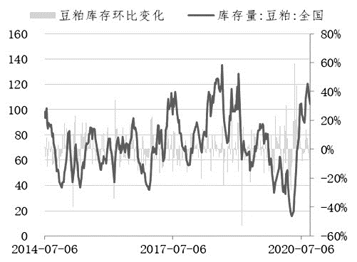 豆粕最新价格市场走势分析