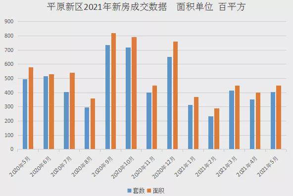 平原县最新房价概况及市场趋势分析