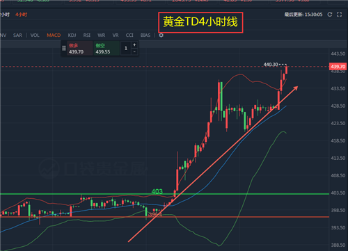 今晚黄金行情最新分析