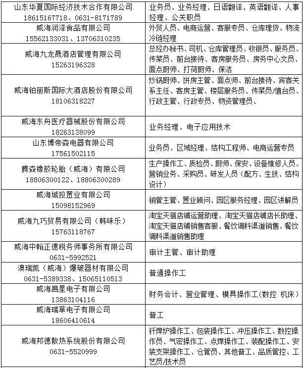 辽滨兴隆七百招聘最新动态及相关分析