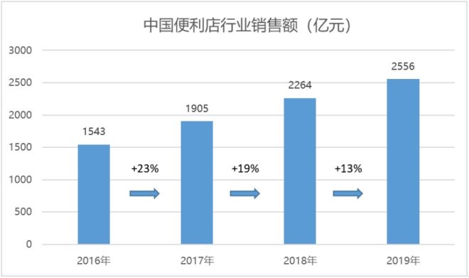 丹灶金沙最新司机招聘动态及行业趋势分析