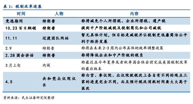 温岭张文洋的最新任职及其展望