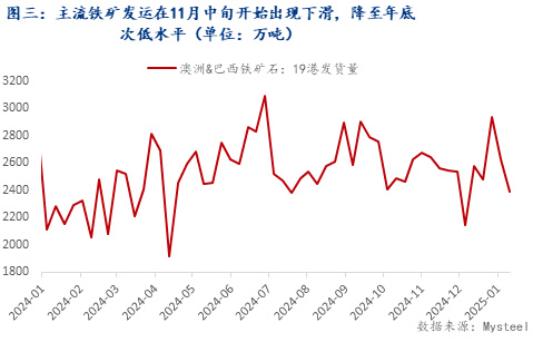 中碳锰铁价格最新行情分析