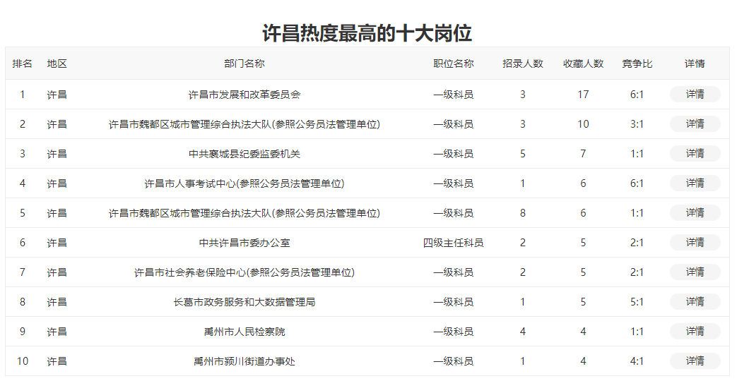 许昌苏建涛的最新职务及其职责与贡献