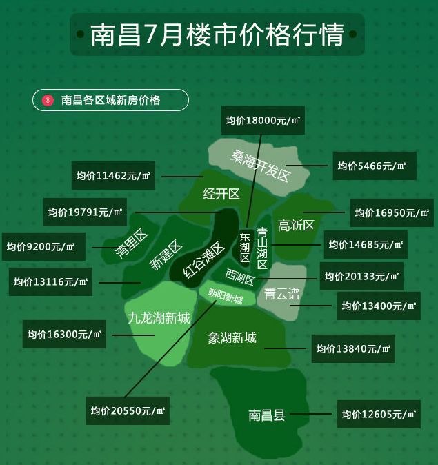 南昌市房价最新信息，市场走势与购房指南