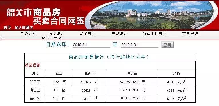 南雄市最新房价动态分析