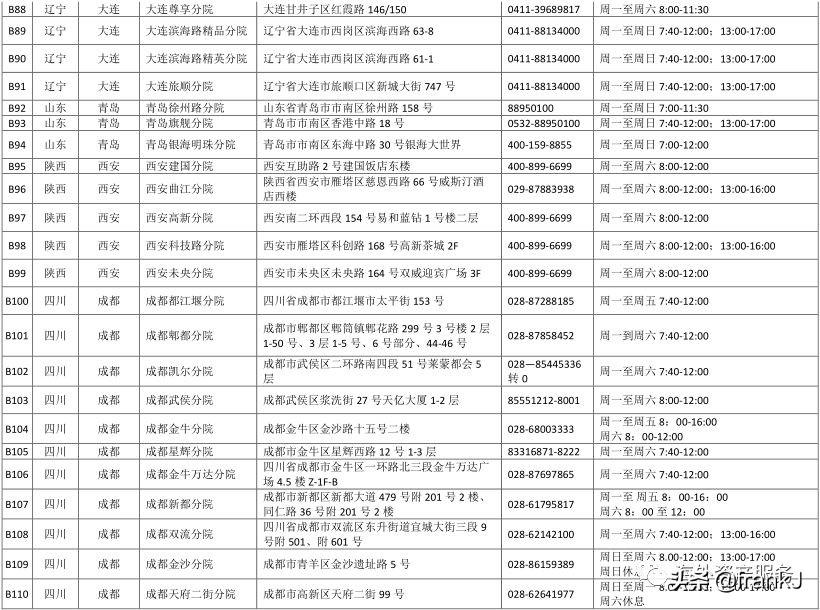 香港体检中心最新排名及其影响力