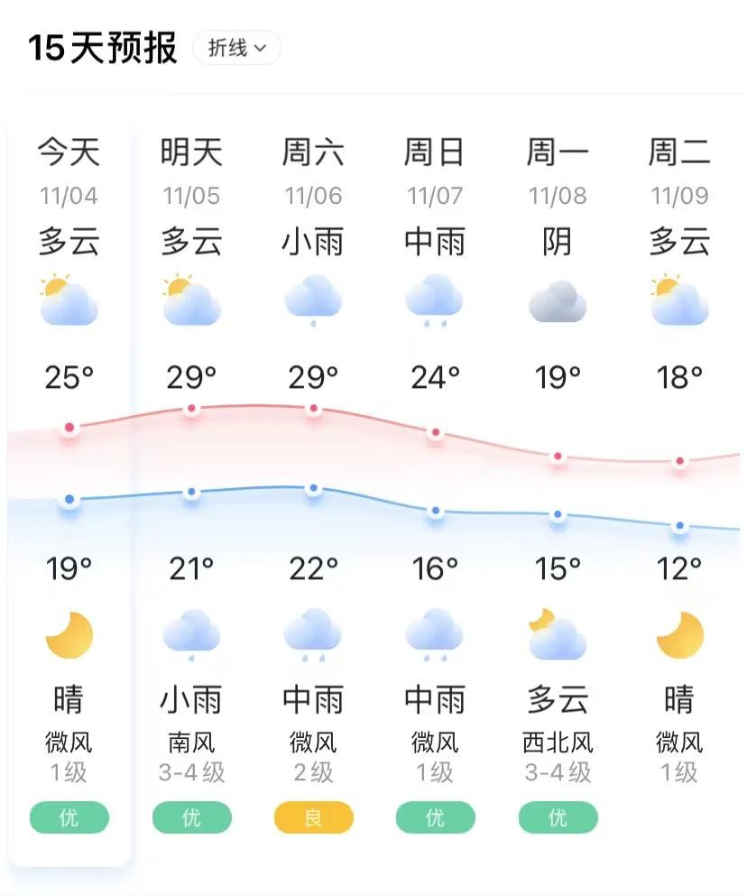 南安最新天气预报