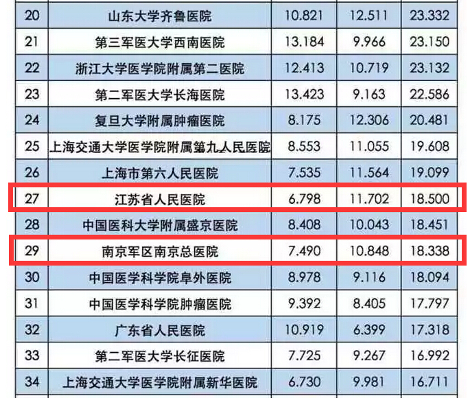 最新江苏省医院排名概览