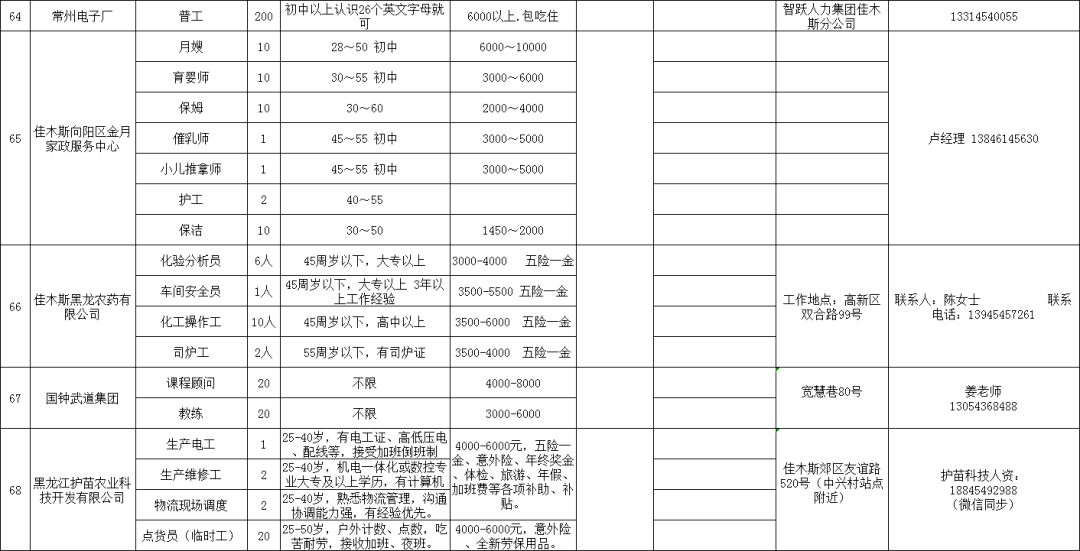 砀山半天班最新招聘动态及展望