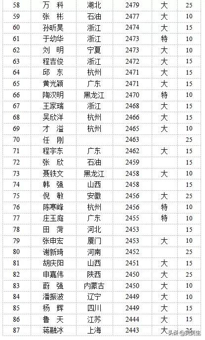 揭秘2017最新象棋等级分，棋坛格局与实力划分的新标准