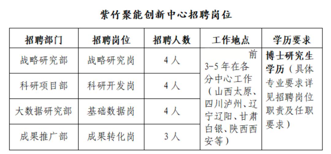 辽宁紫竹集团最新招工信息及其展望