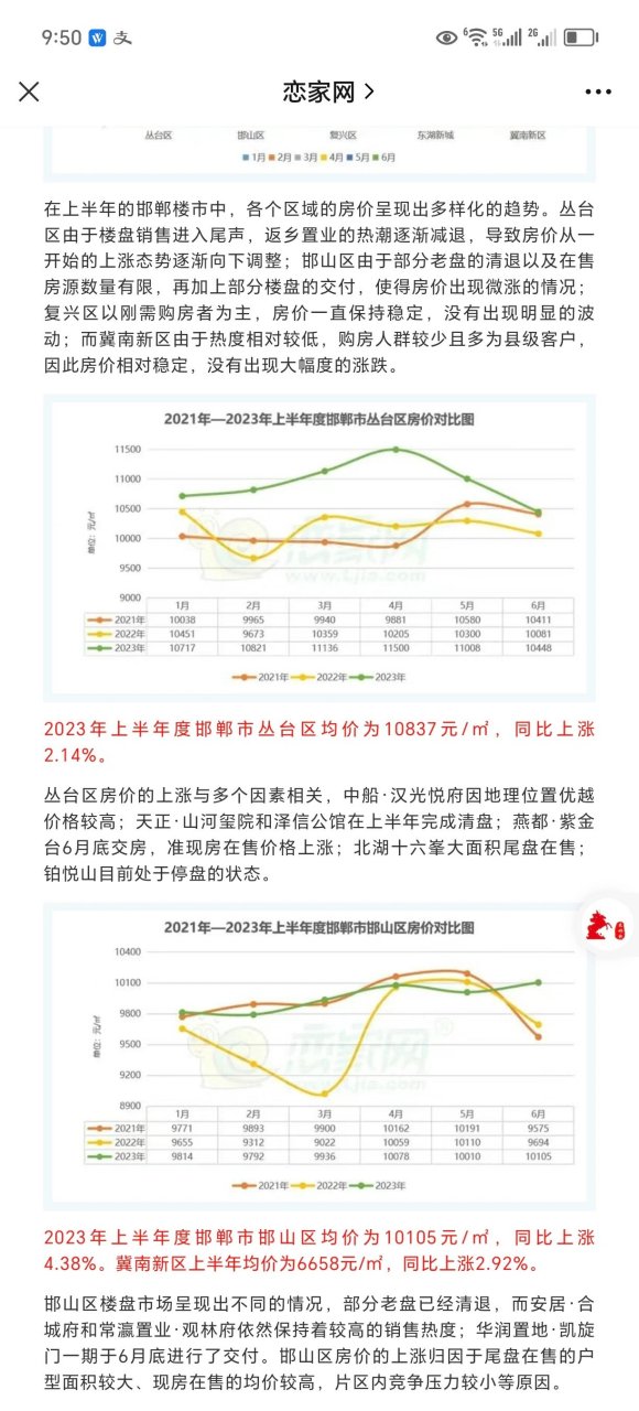 邯郸楼盘最新房价走势分析