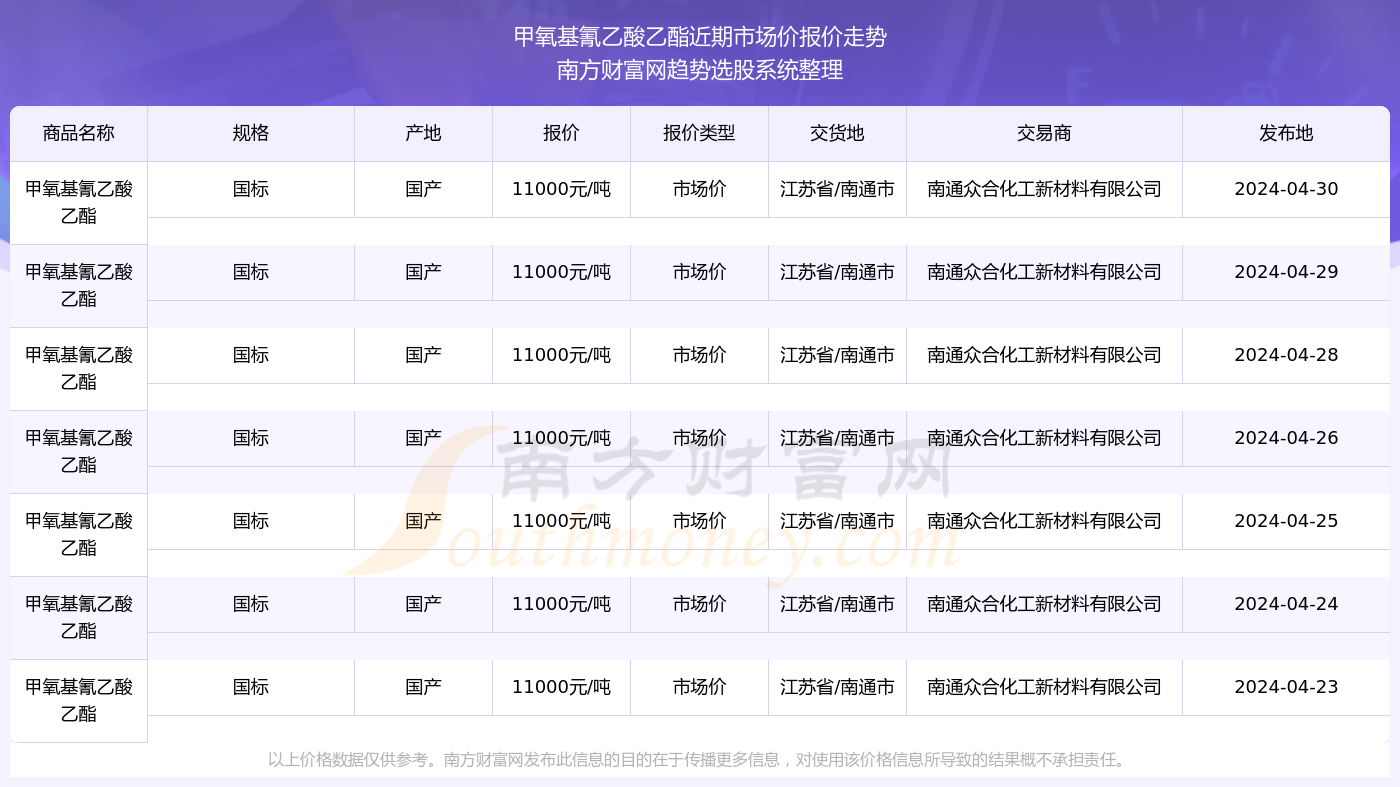 乙酸乙酯最新报价及市场动态分析