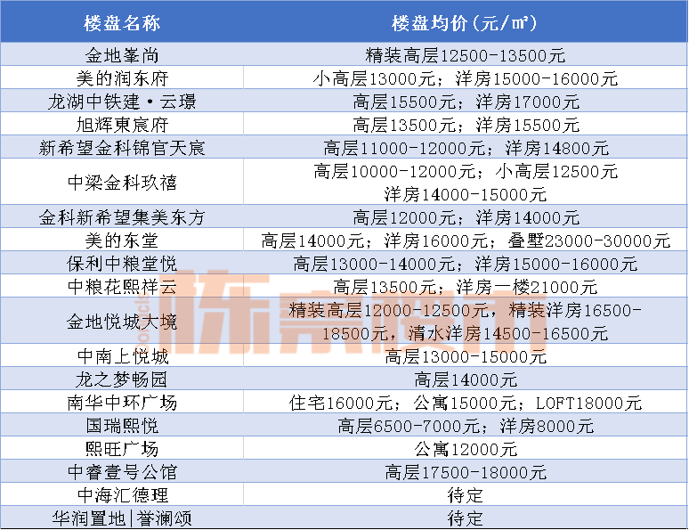 陕西榆林房价出售最新信息全面解析