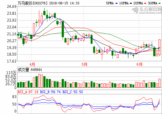 常山股份最新利好消息，引领企业走向新的辉煌