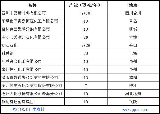 燕山石化苯酚最新报价动态与市场分析