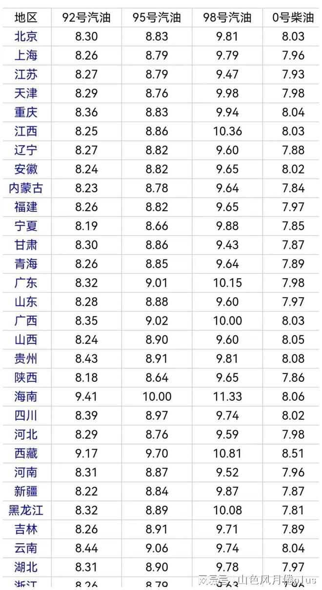 苏州95号汽油最新价格动态分析