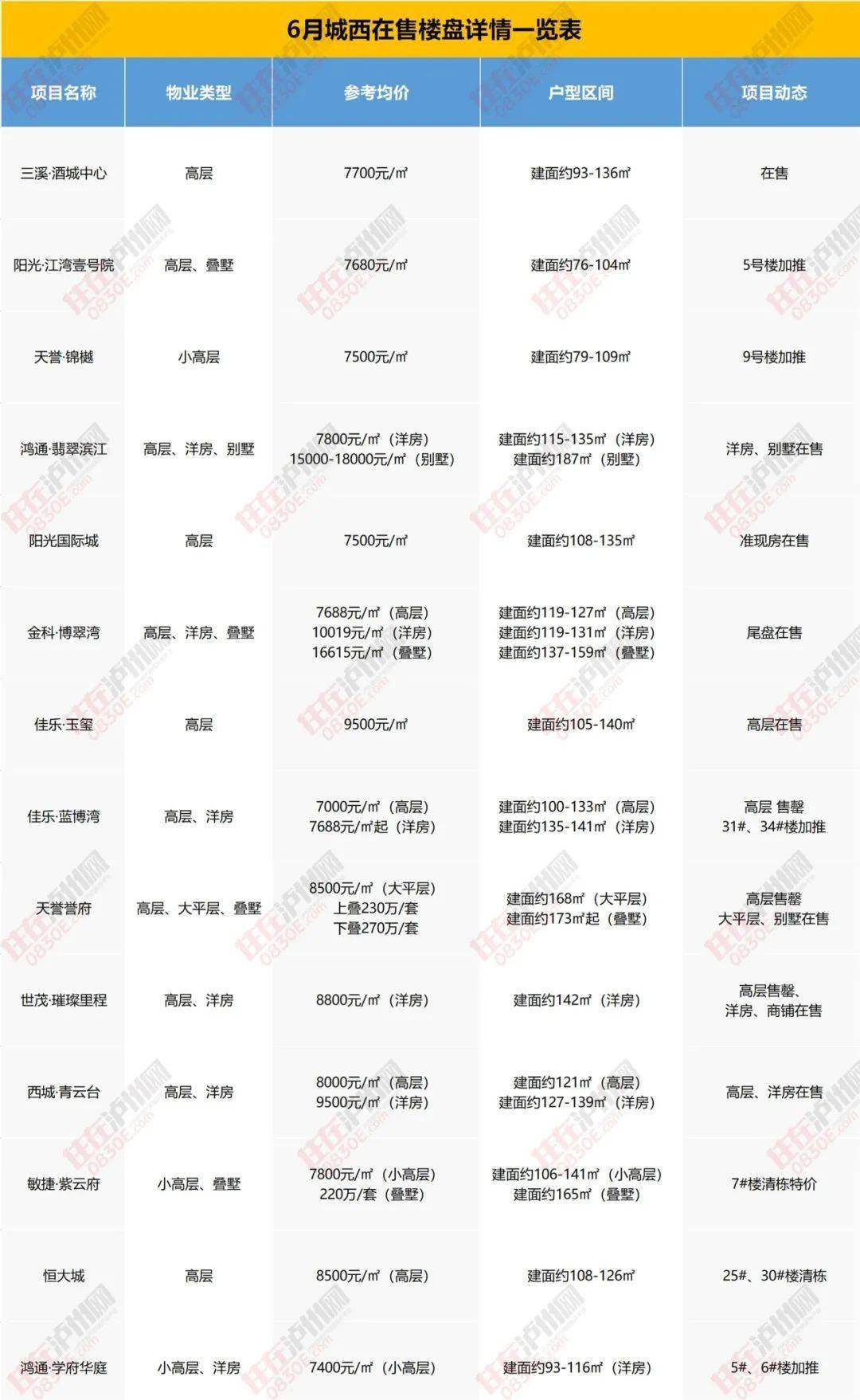 长清房价最新信息网，市场走势与购房指南