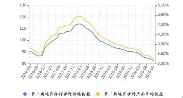 穗富12号最新净值分析与展望