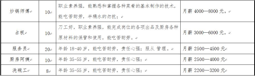 泉港山腰最新招聘动态及相关职业机会探讨