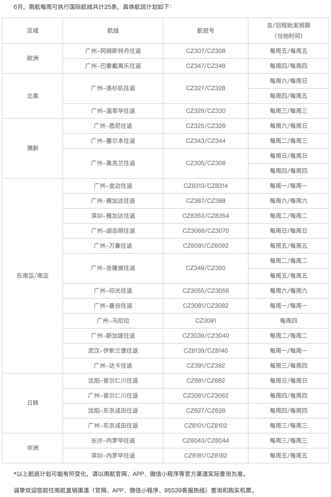 罗定E天空最新招工信息汇总