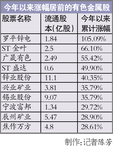 罗平锌电最新股价动态及相关市场分析