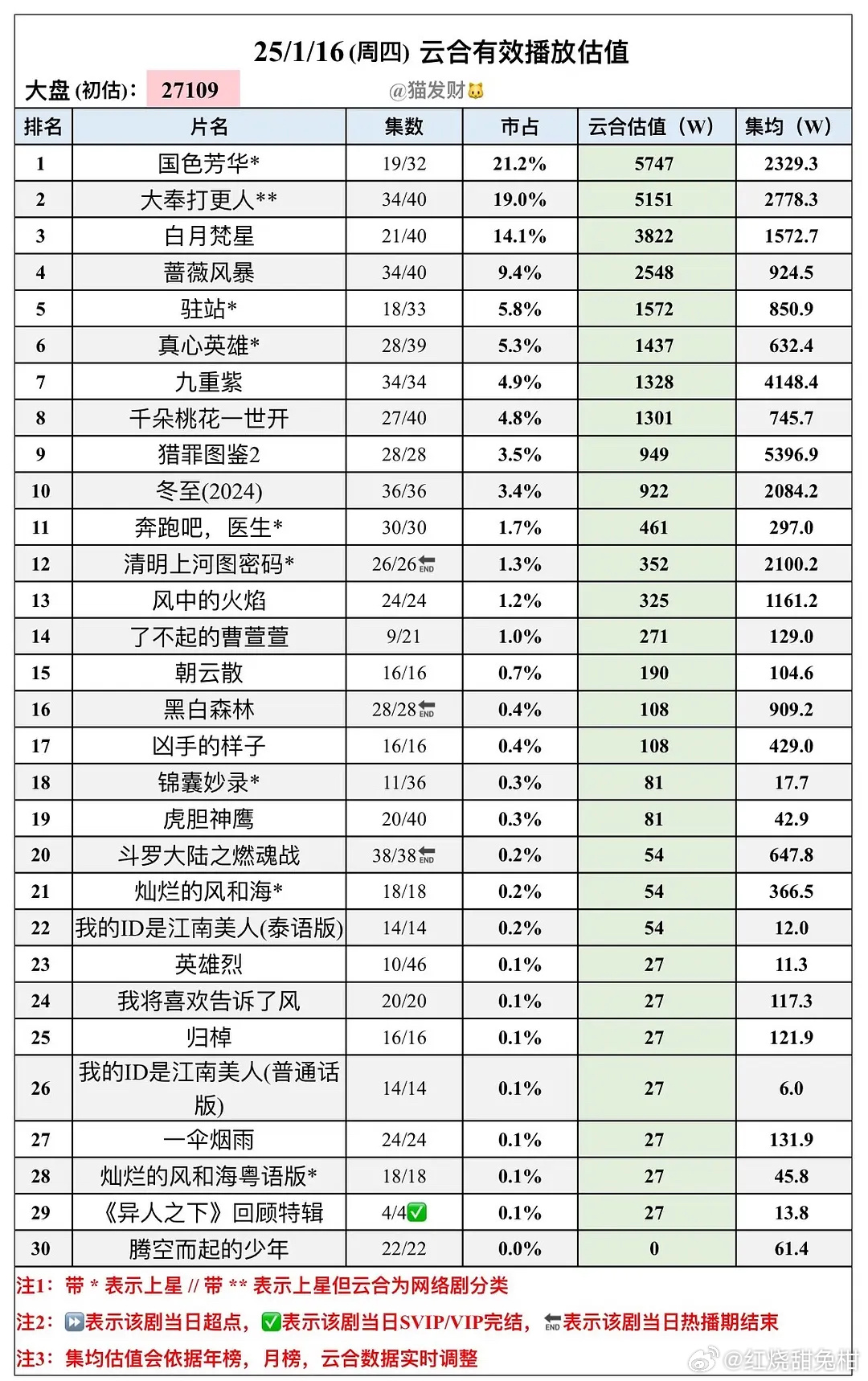 玲珑醉，最新收视率深度解析