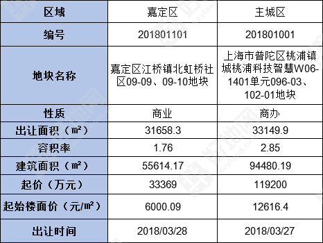 嘉定城区最新招聘信息概览