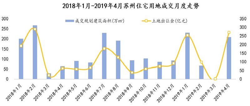 苏州新盘最新房价，市场走势与购房指南