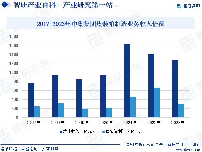 洞庭湖黄沙最新报价——市场趋势与未来发展分析