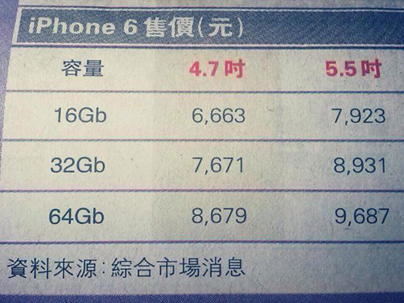 iPhone 6 32GB最新报价，市场分析与购买建议