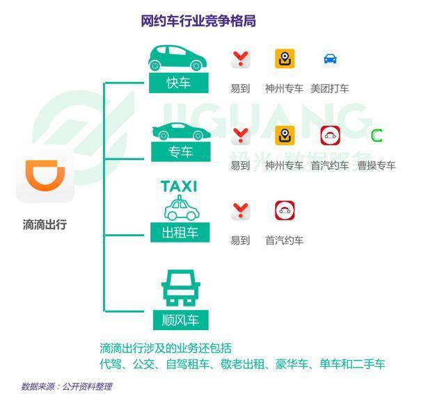 叮叮网约车最新信息解析