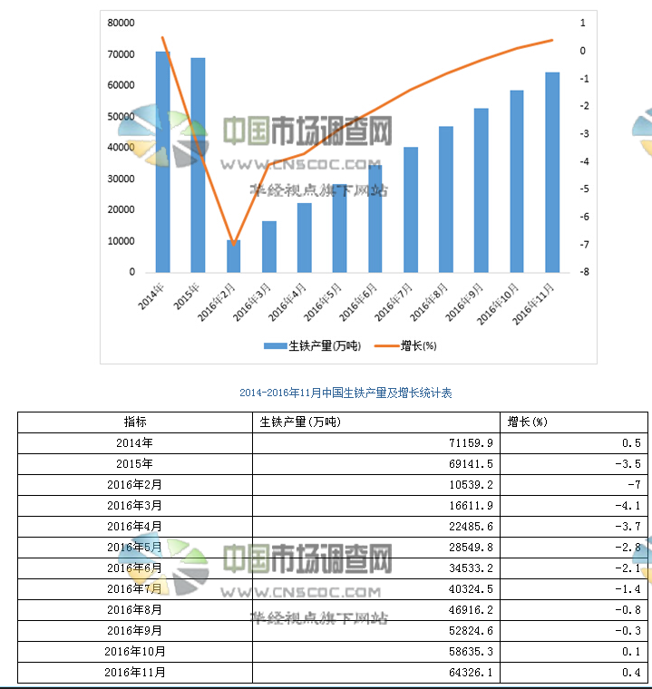 生铁价格最新行情分析