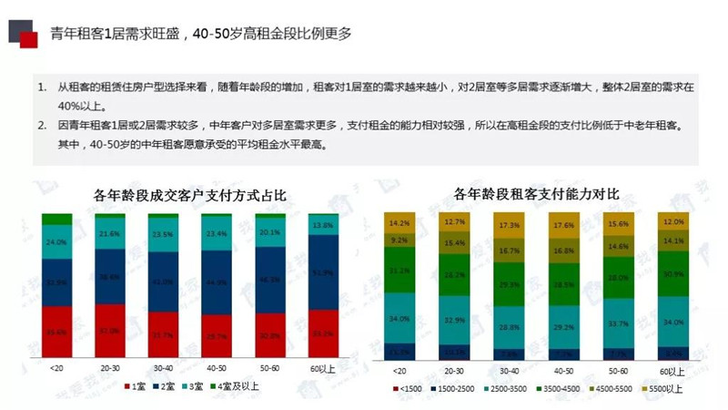 杭州楼市库存量最新分析报告